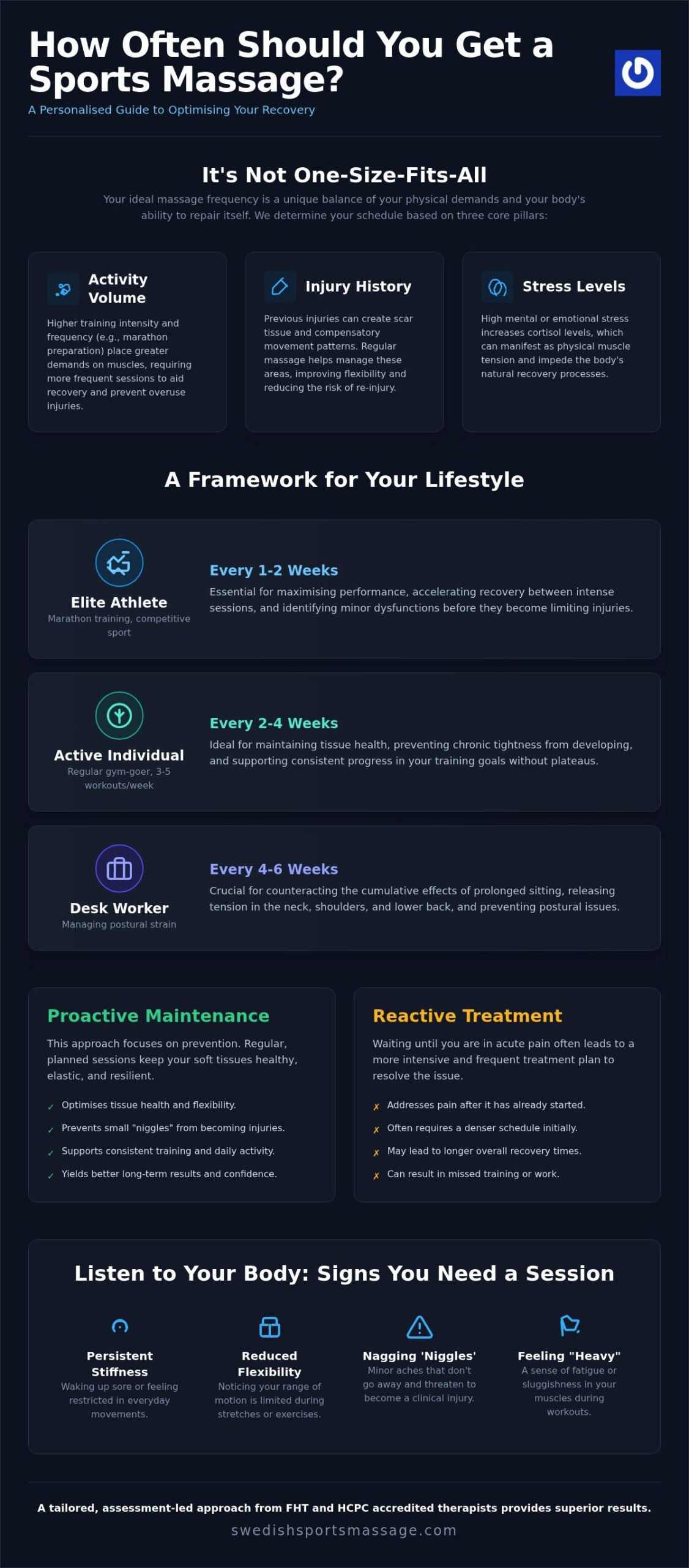 How Often Should You Get a Sports Massage? 2026 Guide