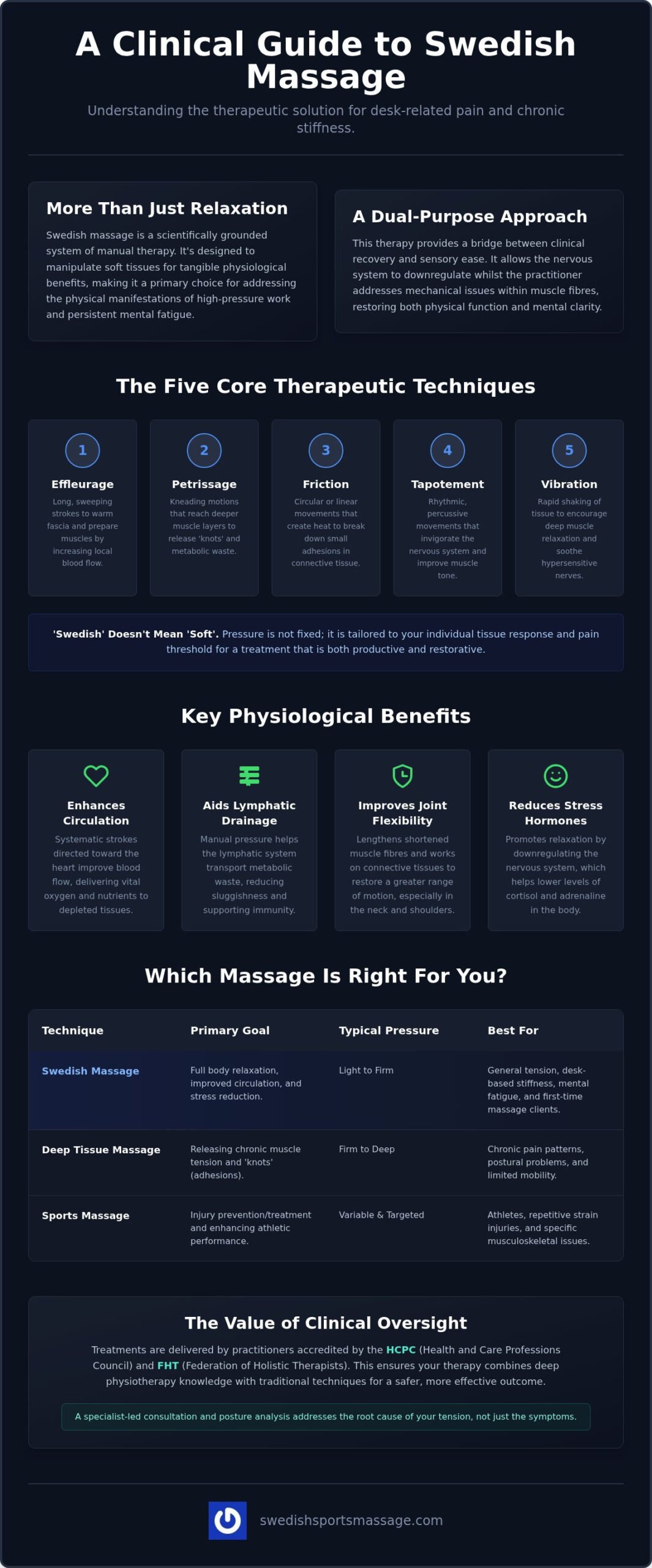 Sports Massage Leeds: A Clinical Approach to Relaxation