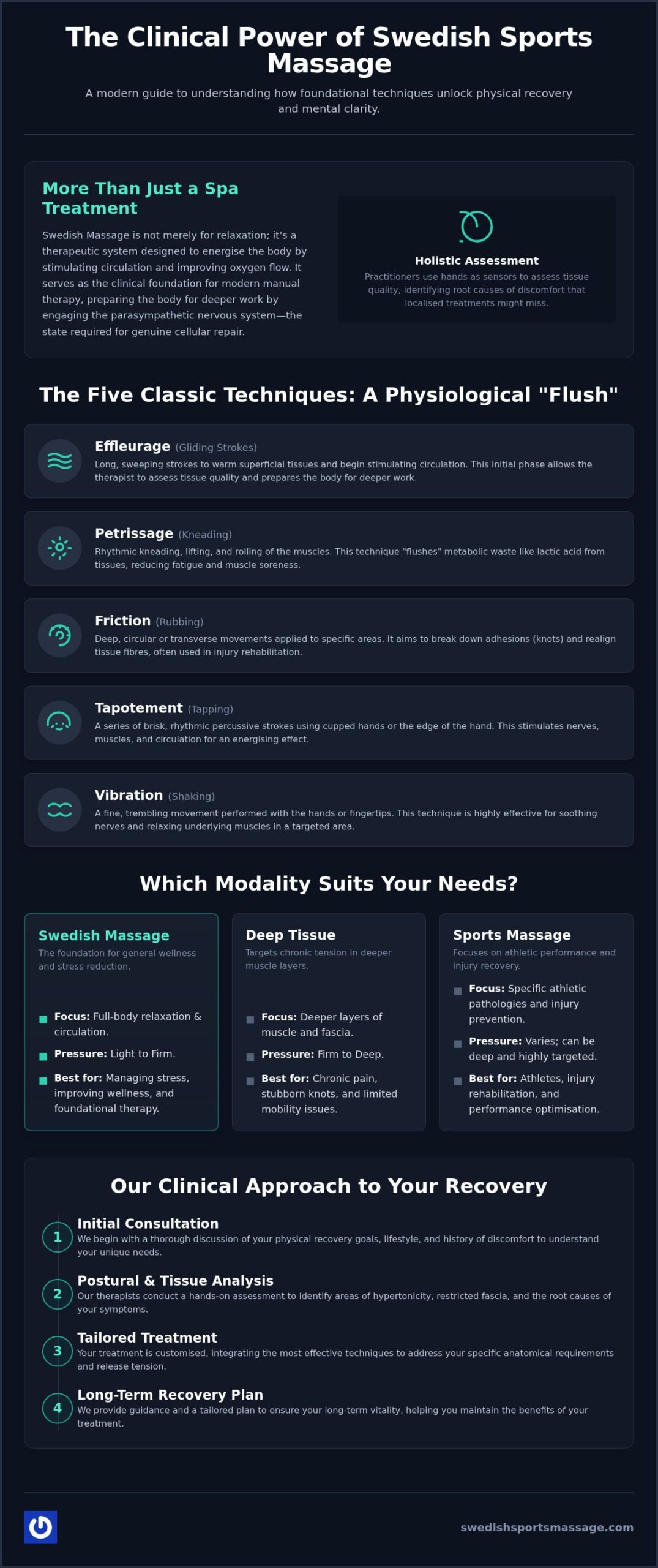 What to Expect at Your Sports Massage Appointment
