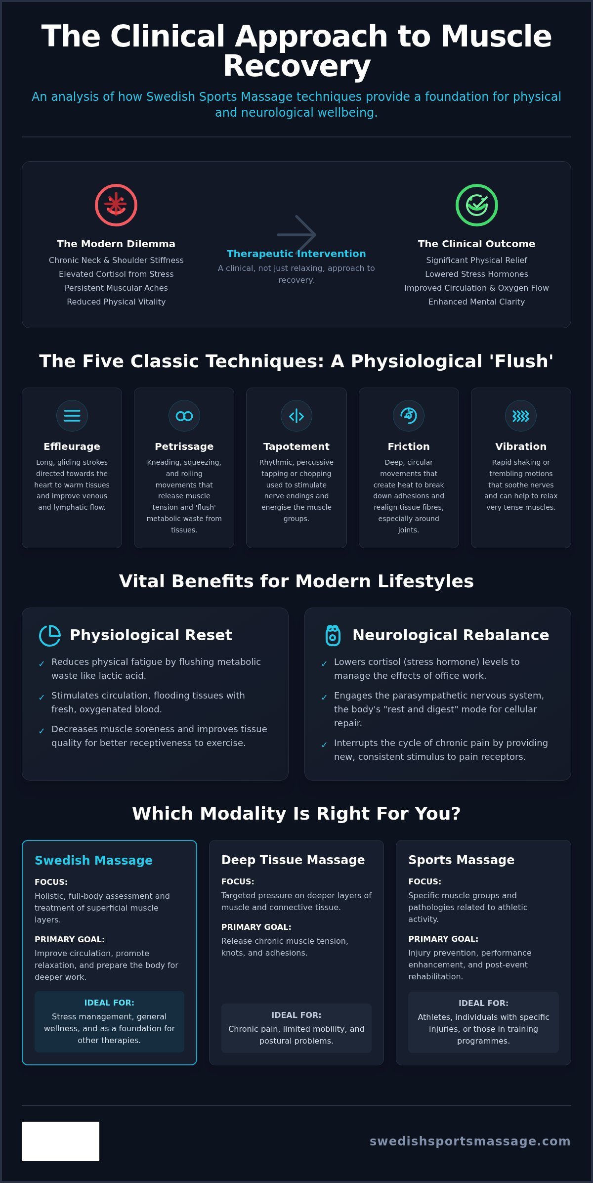 What to Expect at Your Sports Massage Appointment
