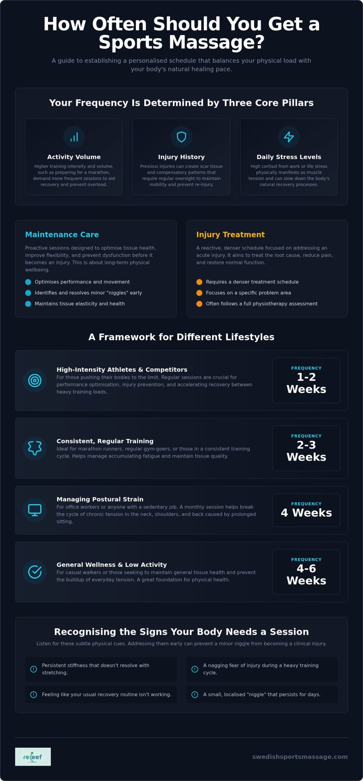 How Often Should You Get a Sports Massage? 2026 Guide