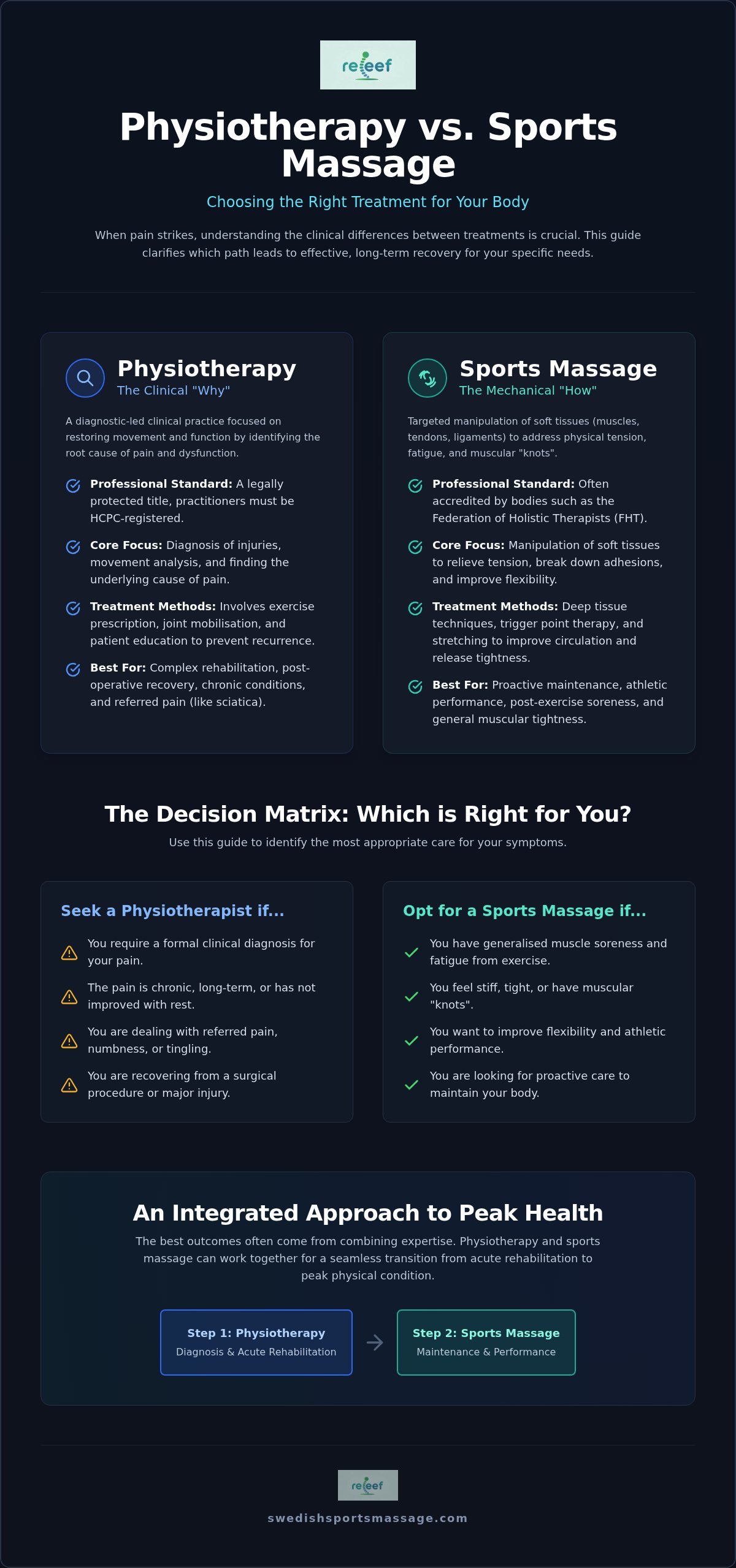 Sports Massage vs Physiotherapy: Which is right for you?